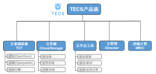 中興通訊TECS云基礎(chǔ)設(shè)施產(chǎn)品通過(guò)隱私信息管理體系國(guó)際標(biāo)準(zhǔn)認(rèn)證，強(qiáng)化信息安全設(shè)備制造