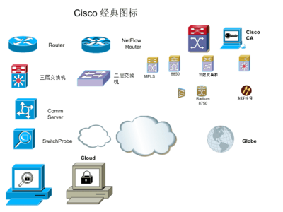 信息安全設(shè)備制造 常用安全設(shè)備的Visio圖標(biāo)庫(kù)與應(yīng)用指南